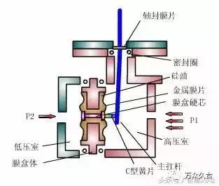 炉具配件与注塑机插装阀工作原理的比较分析