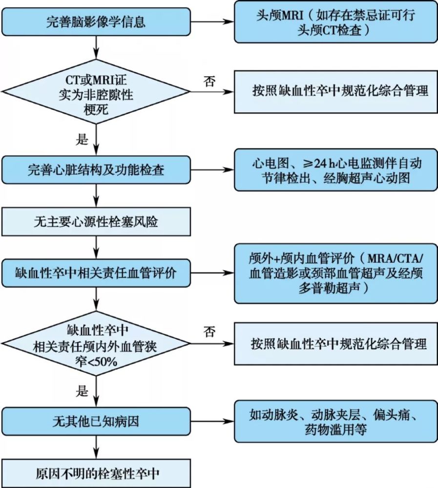 振动筛的选型，关键因素与决策过程