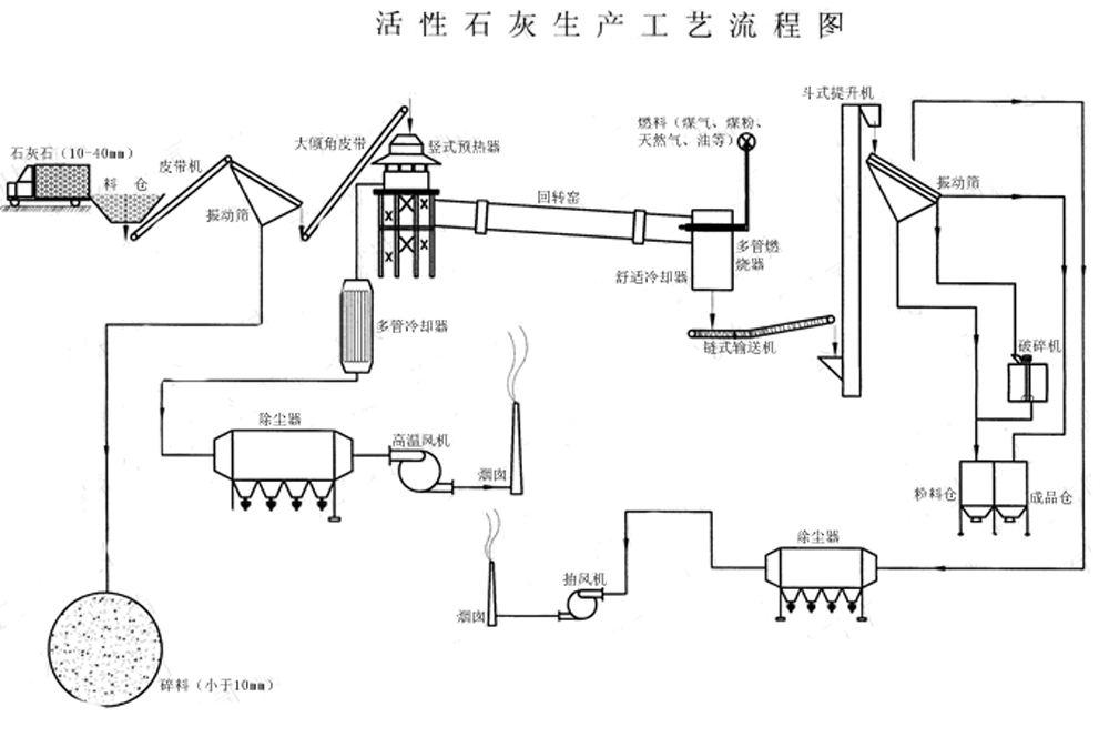 加工柴油需要什么设备