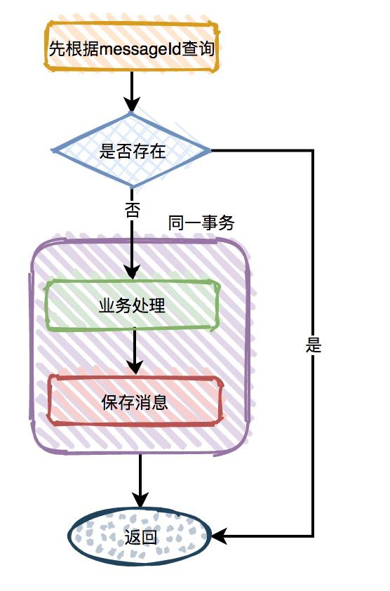 继电器着色绝缘子表示什么