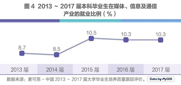 机床灯具与人工智能专业的就业岗位有哪些