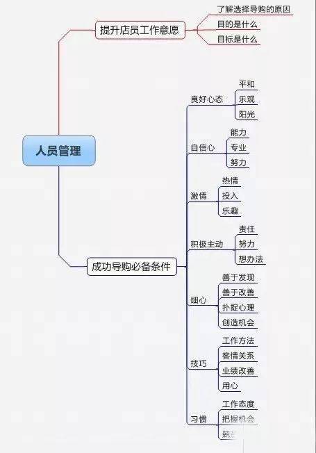 发射箱制造