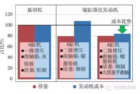 珊瑚缸用臭氧还是uv