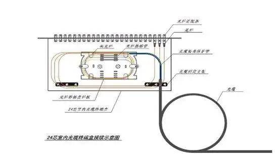 前桥装配视频