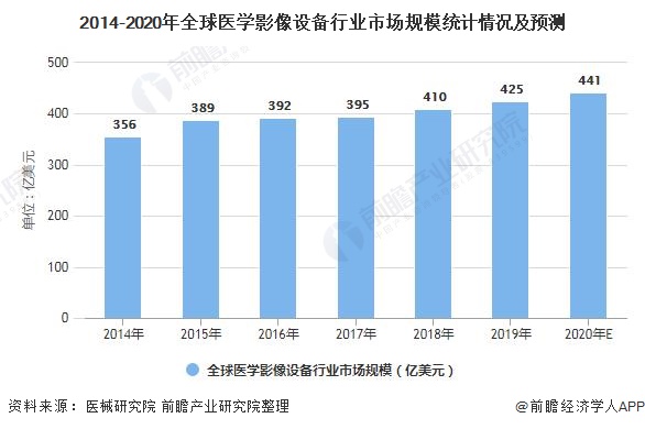 图像专业显示设备