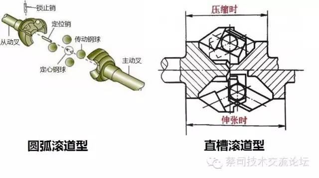 简要说明球笼式万向节的组成