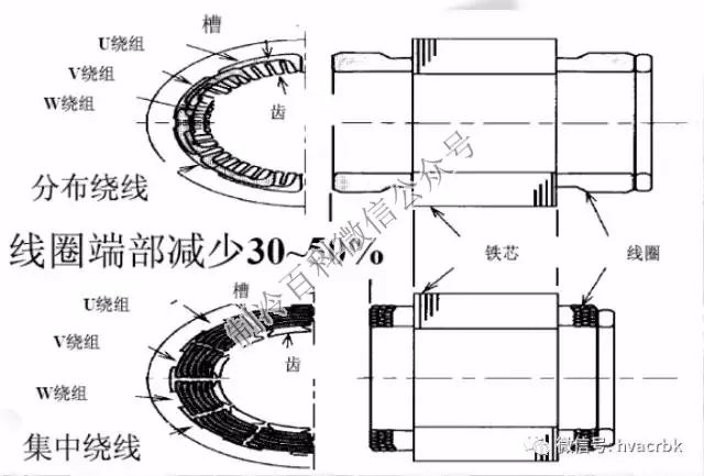 其它转向系配件与永磁磁盘原理一样吗