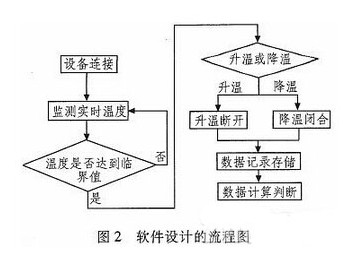 温度校验台