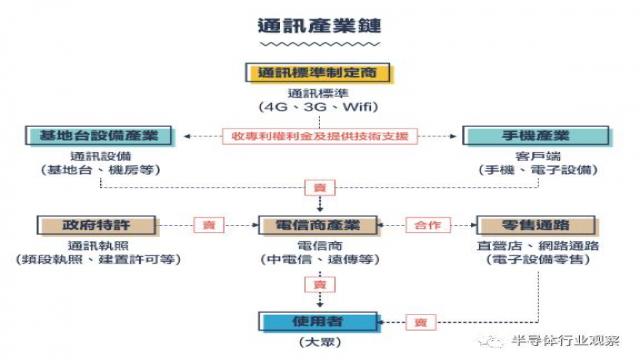 无绳电话原理