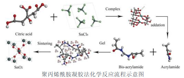 滑石是制作什么的材料