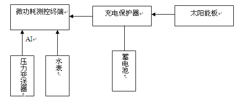 茶叶、电源变换器与防静电包装的关系探讨