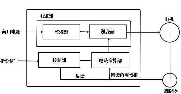 其它电机与干洗机器原理一样吗