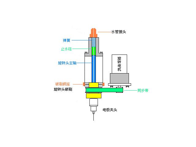 线切割和电火花哪个工资高